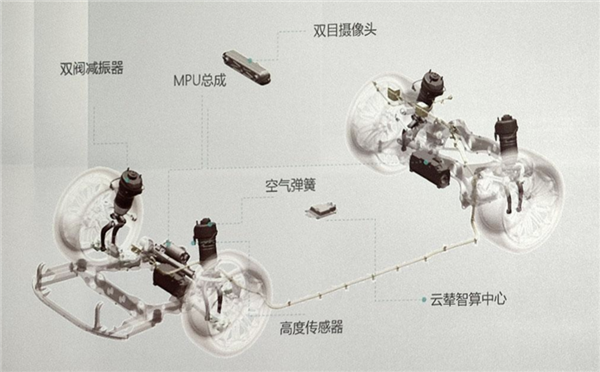 魔毯悬架、新的谎话？