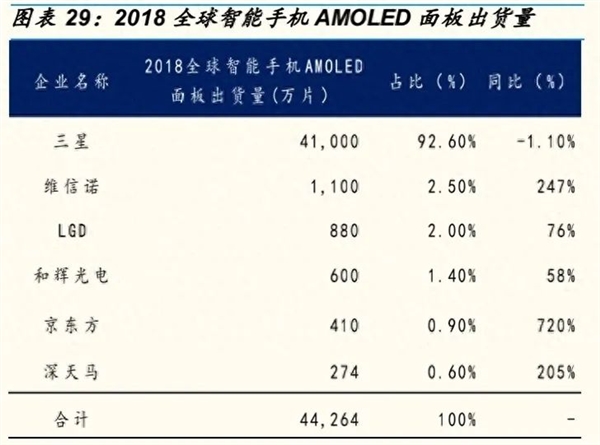 又一国产成了世界第一！骁龙8 Gen3旗舰居然对标红米