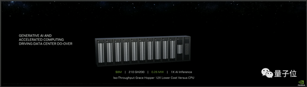 英伟达发布最强AIGC芯片：生成式AI的iPhone时刻已来