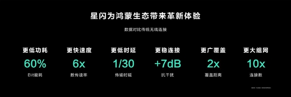 华为MatePad Pro 13.2英寸搭载星闪技术：华为平板这次能否继续遥遥领先？