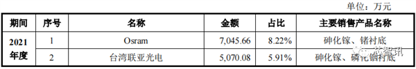 中国限制镓、锗材料出口：美国公司急了！