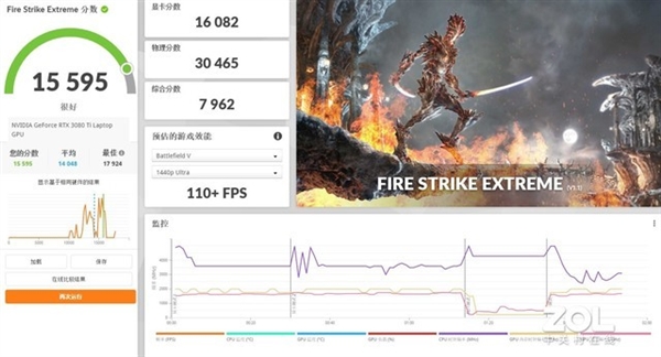 RTX 4090与RTX 3080 Ti移动旗舰显卡大PK:没想到性能差距巨大