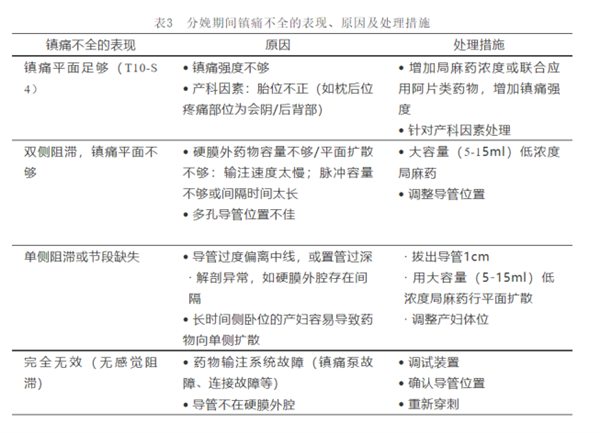 560万准妈妈 没有无痛分娩