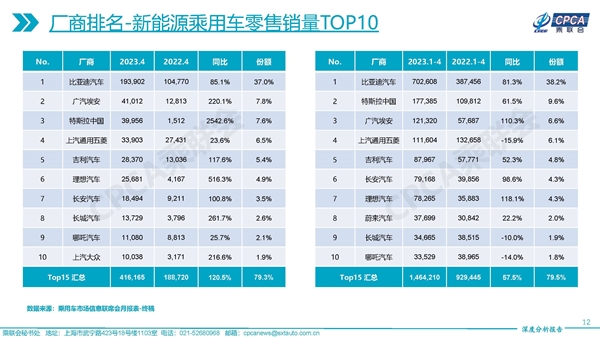 抄中国品牌 救不了日系车!