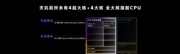 联发科天玑9300全大核CPU性能称神！稳赢竞品