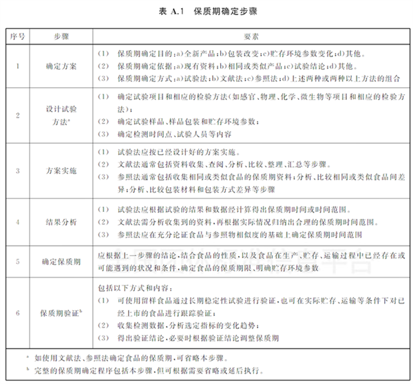 食物过期到底还能不能吃?放心 这5种没有保质期
