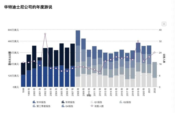 95年过去了 人们终于能对米老鼠下手了