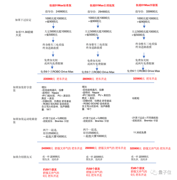 “20万级最强智驾” 还不用激光雷达 极越01到底是一款什么样的车