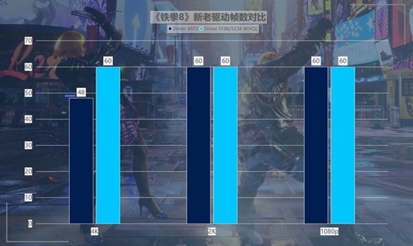 英特尔锐炫A750新老驱动游戏对比：体验脱胎换骨