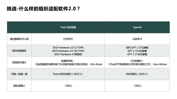3月交付破2万辆!理想汽车为啥卖这么好?李想首度揭秘 很多人都想不到