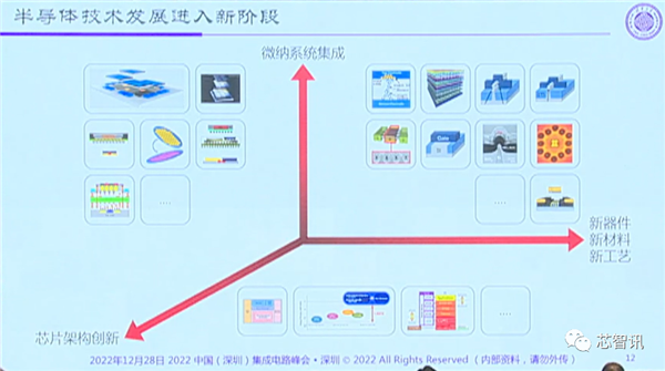 顶级专家预判中国半导体的未来：投资1万亿？太小瞧我们了