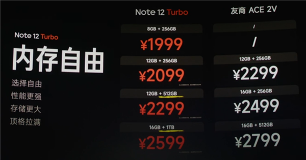 1TB存储的红米只卖2599 卢伟冰这次真的生气了