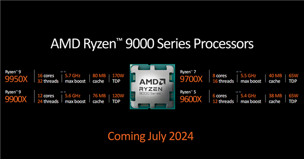 AMD Zen5锐龙9000系列正式发布：同频性能飙升16％！功耗骤降38％