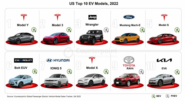 和中国电池沾点边就扣补贴 我都想替美国车企哭