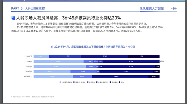 大厂员工年龄排行：拼多多最低、富士康最高