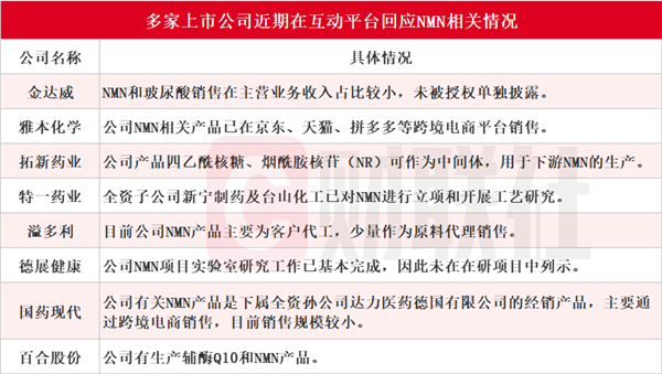 曾被炒至几万元一瓶的“不老药” 走下神坛