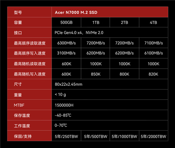 宏碁暗影骑士擎N7000 SSD发布： 读取7200MB/s 2TB仅售599