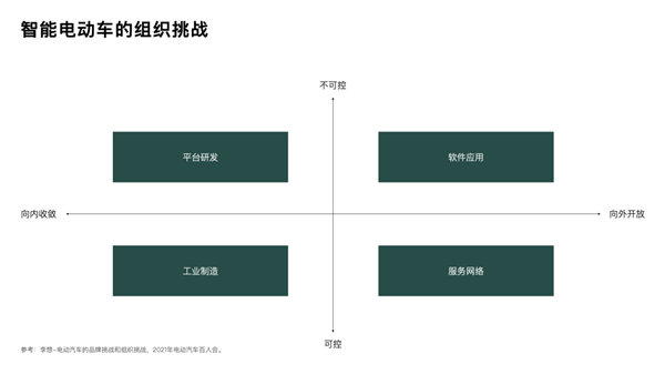 3月交付破2万辆!理想汽车为啥卖这么好?李想首度揭秘 很多人都想不到