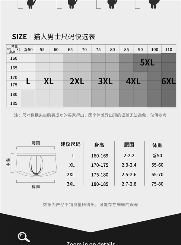 拒绝瘙痒闷热 夏天穿正合适：猫人抑菌男士内裤3条29.6元发车