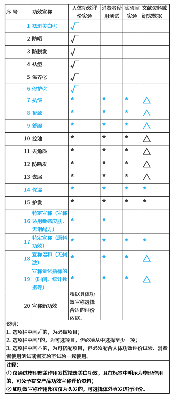 几十块和上千元的眼霜到底有啥区别 正确选择眼霜注意这几点