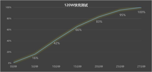 2999元性价无敌！iQOO Neo9 Pro性能实测