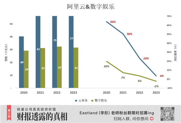 把利润放在第一位 阿里下半场开始了