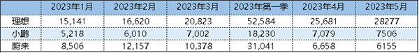 蔚小理：三兄弟反目成仇