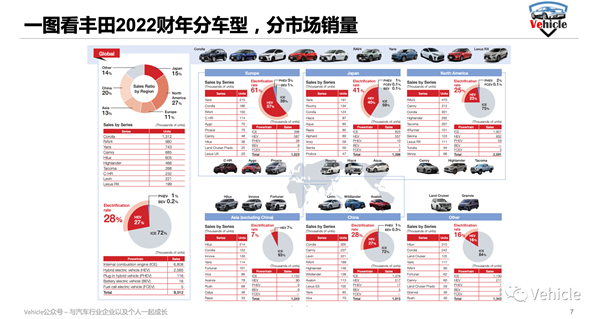 看完新老造车势力的规模和利润 我困惑了