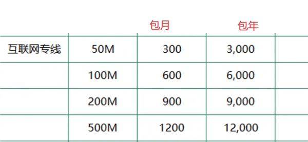 视频平台现在不仅不让你投屏 还反过来蹭卡你家的网