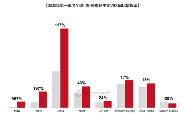 诶不是我说 怎么有越来越多人开始选择折叠屏手机了？