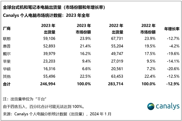 年年挤牙膏！苹果创新不足的原因找到了