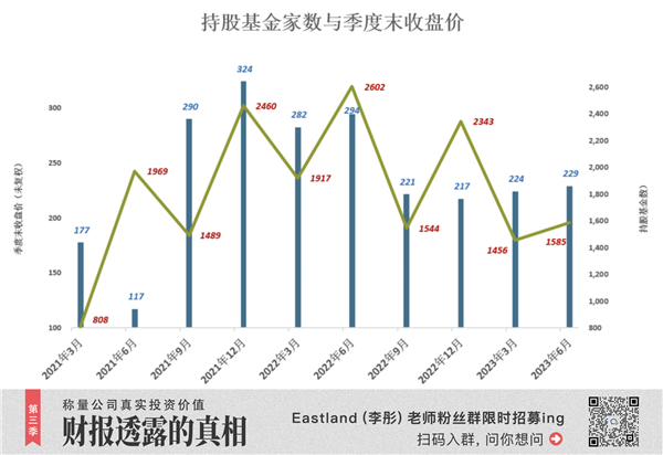 宁德时代 成为比亚迪还是富士康