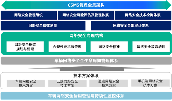 车企的底线思维 啥时候能改改