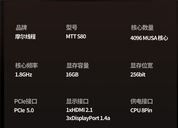 到手1199！国产显卡摩尔线程MTT S80大降价：稳定畅玩热门游戏