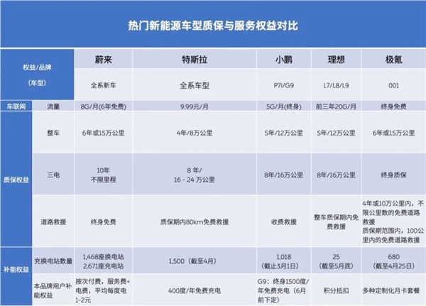 拼了！蔚来全系降3万甩卖 取消免费换电 ET5不到30万