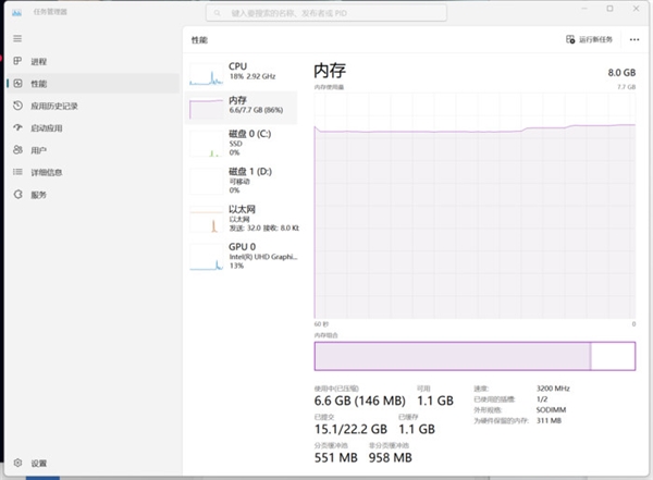 1万元的电脑只有8GB内存！也就苹果敢 Win11完全hold不住