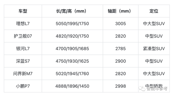 2023最热9款“7系车”：销量最高超11万辆 售价最低14万