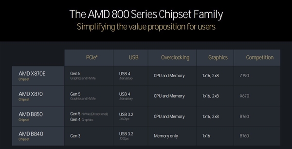 三大架构革新！AMD锐龙9000/锐龙AI 300处理器解析