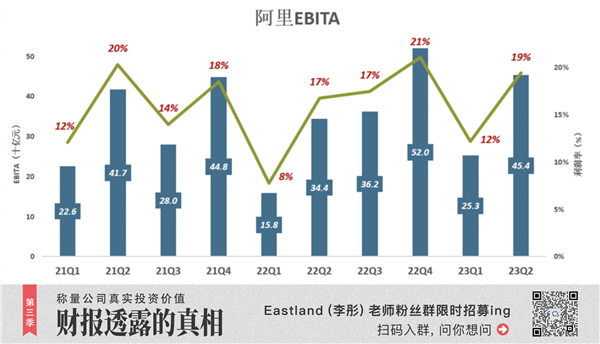 把利润放在第一位 阿里下半场开始了