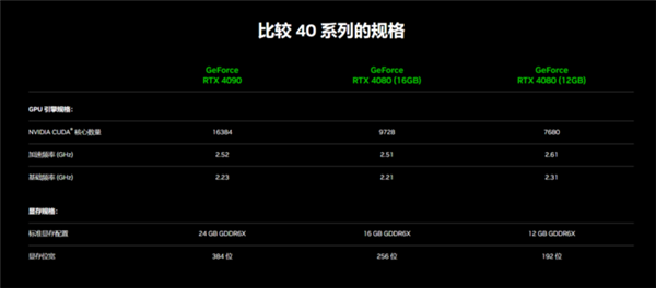 RTX 4080为何要定价这般高？背后原因揭开