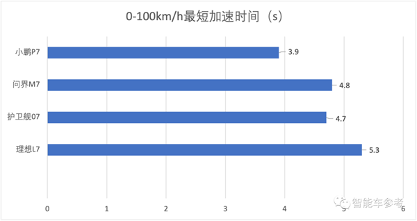 2023最热9款“7系车”：销量最高超11万辆 售价最低14万