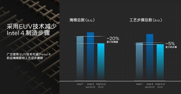 架构设计脱胎换骨！英特尔酷睿Ultra深度解析