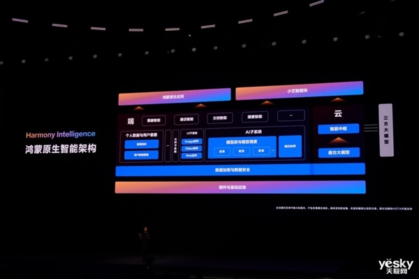 鸿蒙原生智能 不让任何一个人掉队