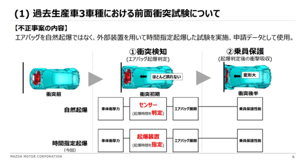 日本汽车大丑闻被揭！集体测试造假 牵连超600万辆问题车