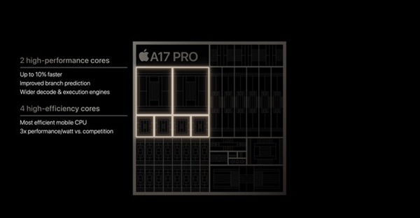 标准版和Pro版差距拉满！苹果iPhone 15系列发布会全面解析