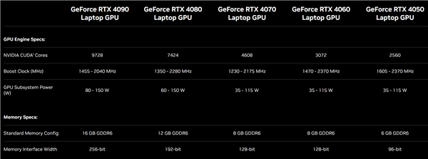 i9第一次整合内存！华硕16.9mm极限轻薄本灵耀X Ultra硬塞RTX 4080