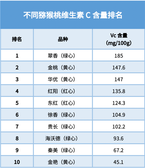 每天吃1个猕猴桃会发生什么？皮肤会变好？便便会顺畅？