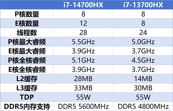 英特尔14代酷睿HX处理器解析：到底哪款型号更有性价比