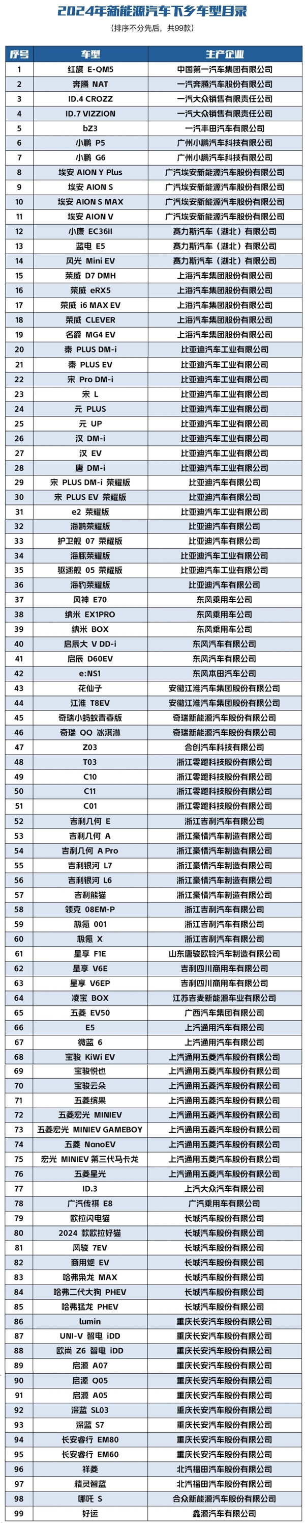 99款参与：2024年新能源汽车下乡活动在常州启动