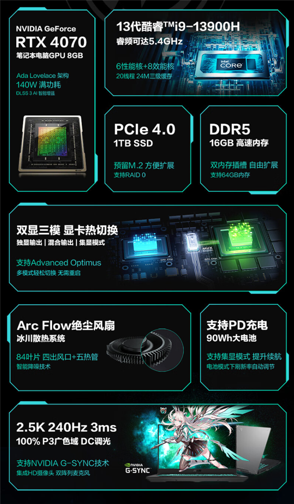 13代酷睿i9+满血4060显卡!华硕天选4正式开售 到手价8999元